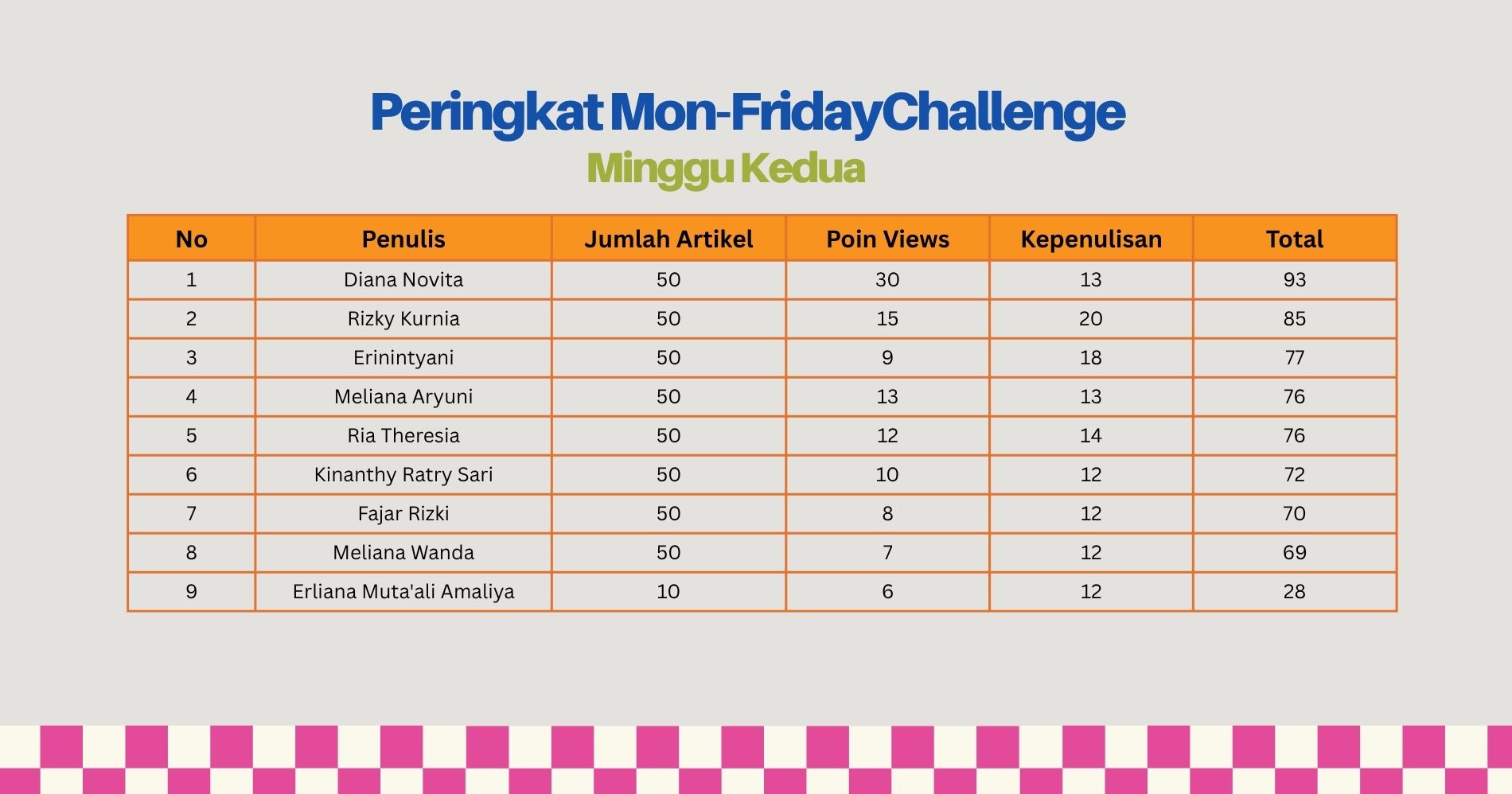 Peringkat Minggu 2