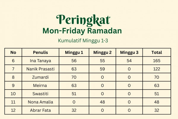 Bisnis Muda